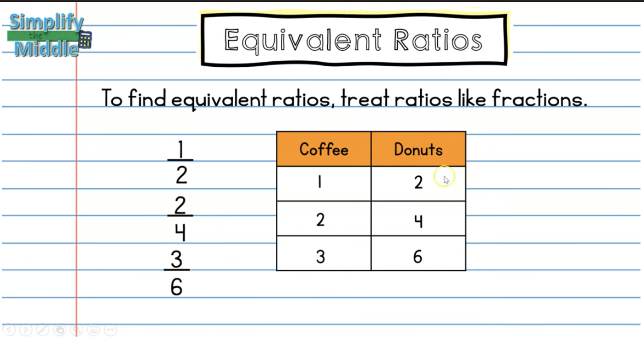 Equivalent ratios lesson