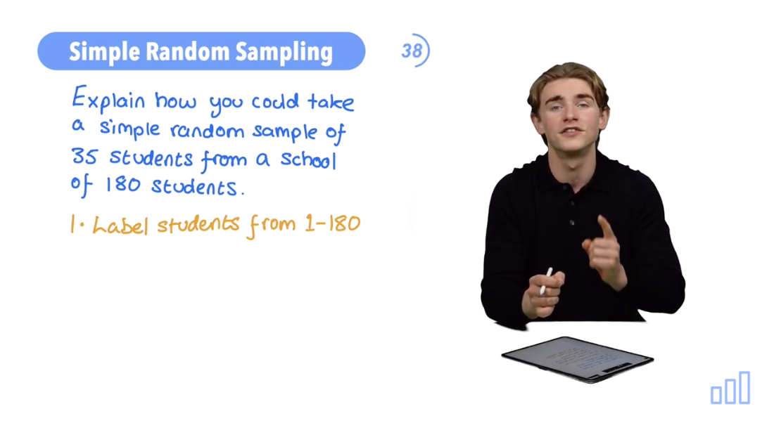 Simple random sampling